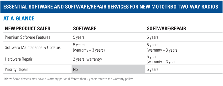 Essential Software New MOTOTRBO Radios